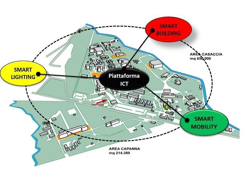 SMART VILLAGE CASACCIA, SESTO SENSO, SMART HOME E SMART NODE