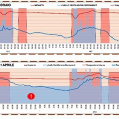 Monitoraggi per  comportamento termo-igrometrico del pacchetto murario e microclima indoor    